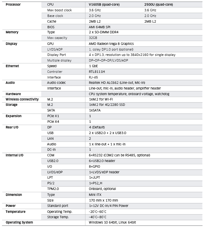 FP10 Specifications.png